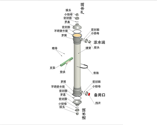 超濾膜